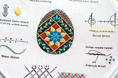 Pysanky Egg Embroidery Stitch Sampler - Kiriki Press - Embroidery Kit